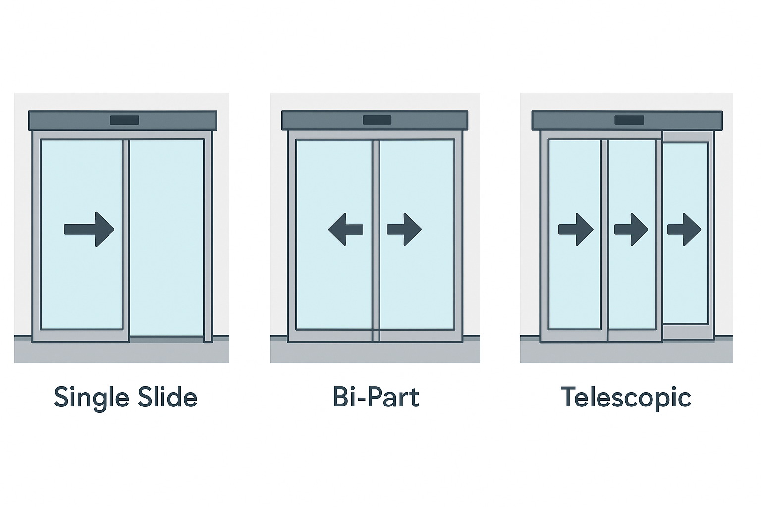 Sliding Door Types